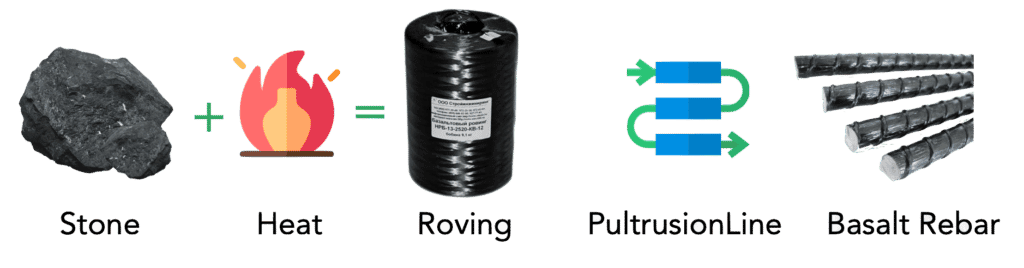 Lean Green Fiber Reinforced Polymer Rebar Or Basalt Fiber Reinforced Polymer Rebar or BFRP Rebar