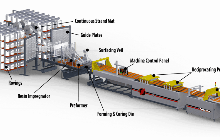 Basalt Fiber Pultrusion Process